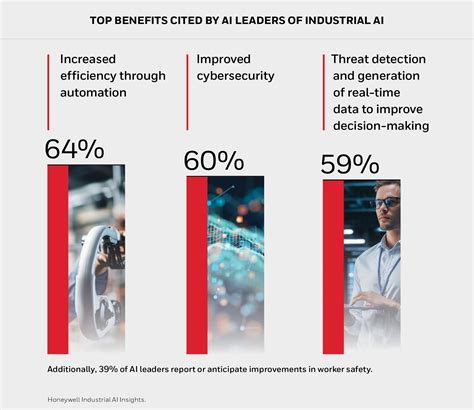Why Honeywell has placed such a big bet on Gen AI.